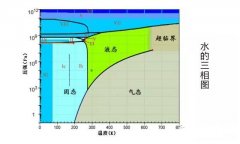 為什么水環(huán)真空泵的極限壓力只在2kPa左右？